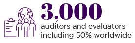 Afnor 3000 auditors end evaluators including 700 worldwide