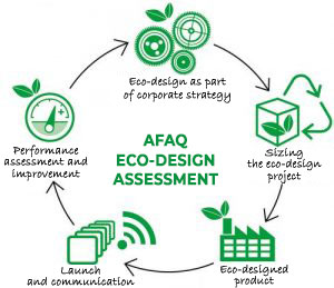 AFAQ eco-design assessment