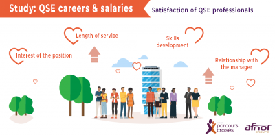 QSE Career and Salary Scheme