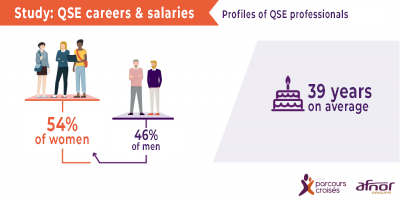 Infographic showing the profiles of QSE professionals