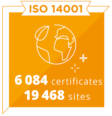 ISO 14001