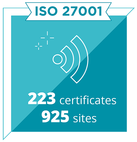 ISO 27001