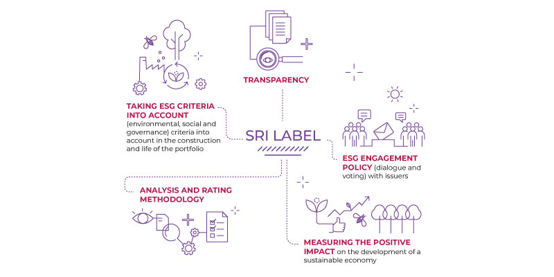 Infographic LABEL ISR