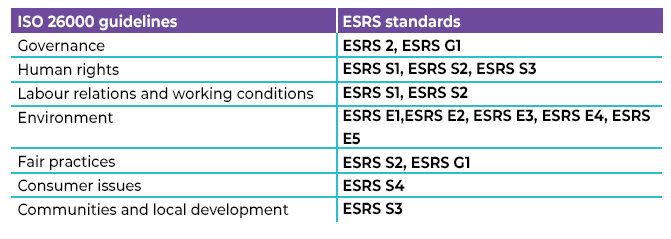 correspondence grid between ESRS and ISO 26000 standards