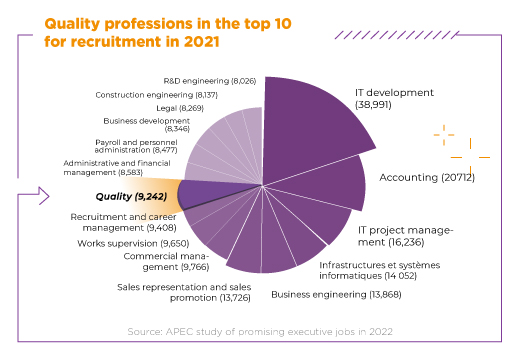 the 10 quality professions in the top 10 for recruitment in 2021