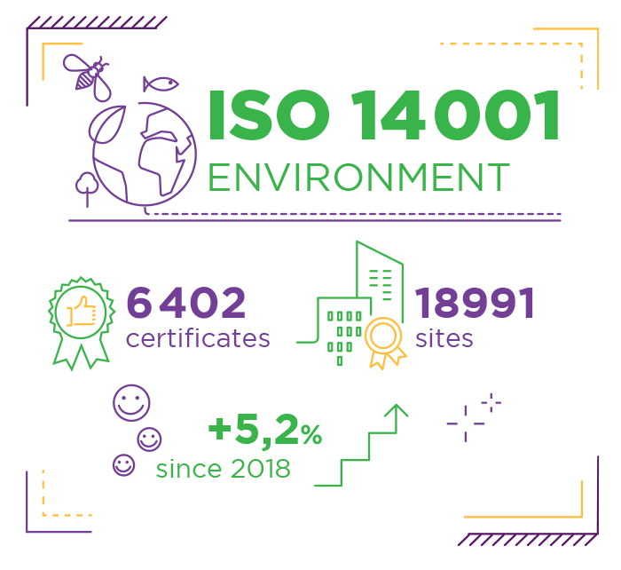 Afnor Iso 14001 environment