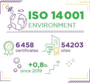 ISO 14001