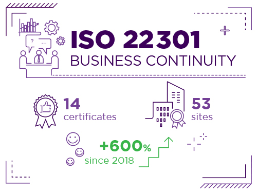 Iso 22301