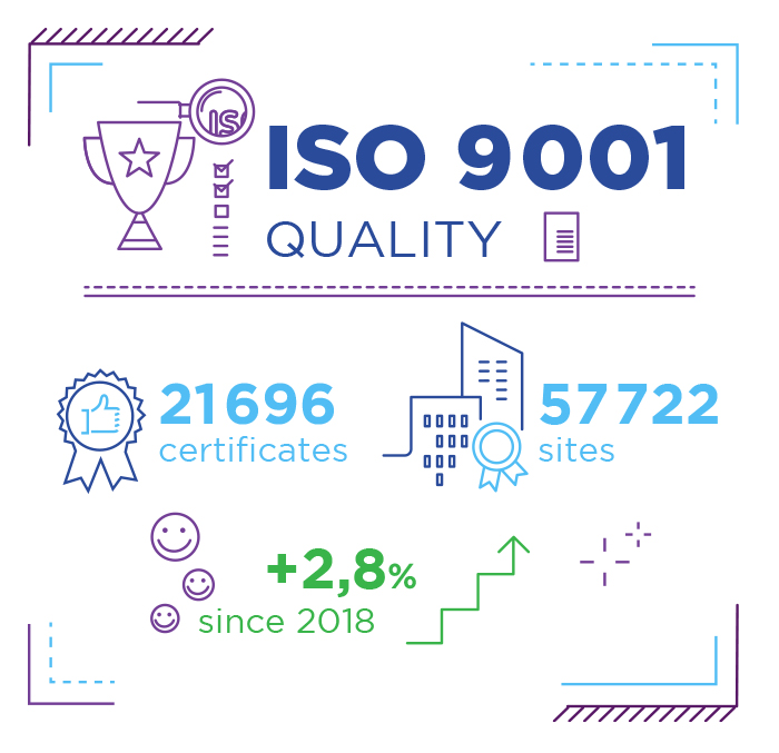 Iso 9001 quality