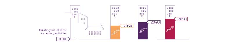 Infographie Améliorer sa performance énergétique