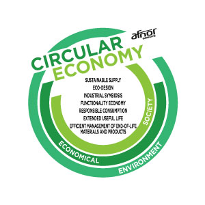 Circular economy Afnor