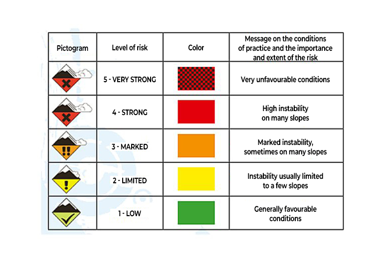 Avalanche warning signs: pictograms to replace flags